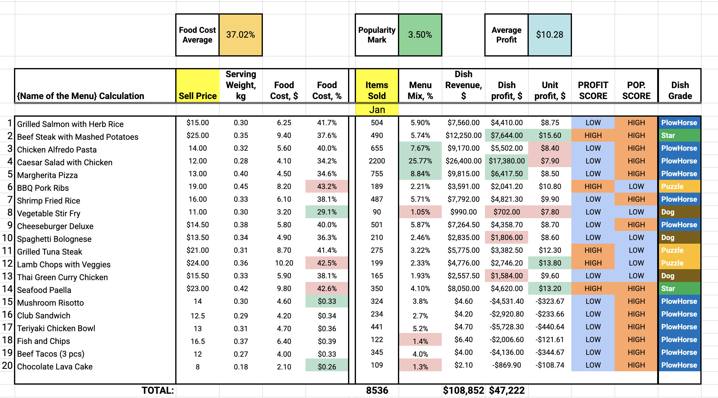 FoodTechGuru nutrition data sheet for a recipe cost card